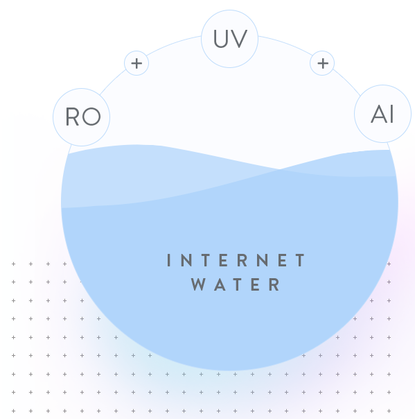 Cloudtap Cloudtap's AI Based Deep Learning Algorithm